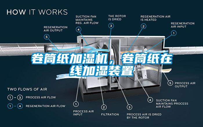 卷筒紙加濕機(jī)，卷筒紙?jiān)诰€加濕裝置