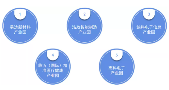 集團(tuán)全力助推山東臨沂綜合保稅區(qū)委托招商引資，搶抓發(fā)展機(jī)遇，突出打造三大特色產(chǎn)業(yè)集群